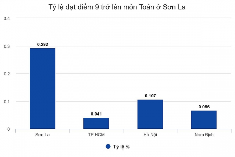 khoi to vu an sua diem thi thpt quoc gia o son la