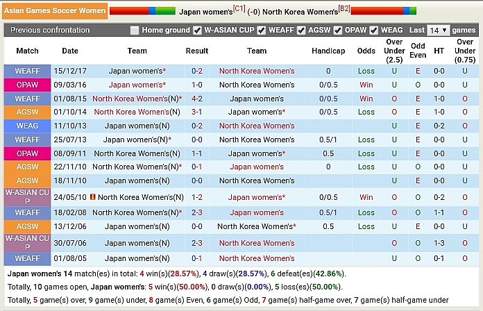 Link xem trực tiếp bóng đá nữ Nhật Bản vs nữ Triều Tiên link xem truc tiep bong da nu nhat ban vs nu trieu tien