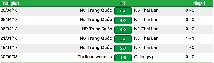 link xem truc tiep bong da nu trung quoc vs nu thai lan