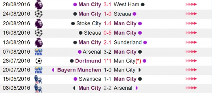 nhan dinh keo mu vs man city 18h30 ngay 109