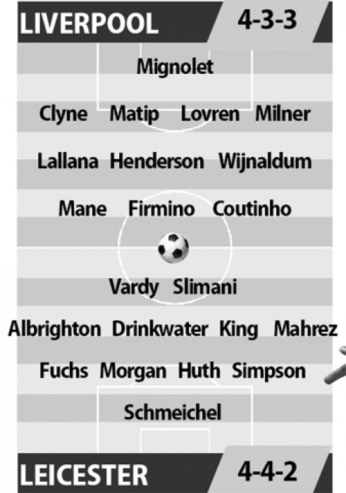 link xem truc tiep bong da liverpool vs leicester city