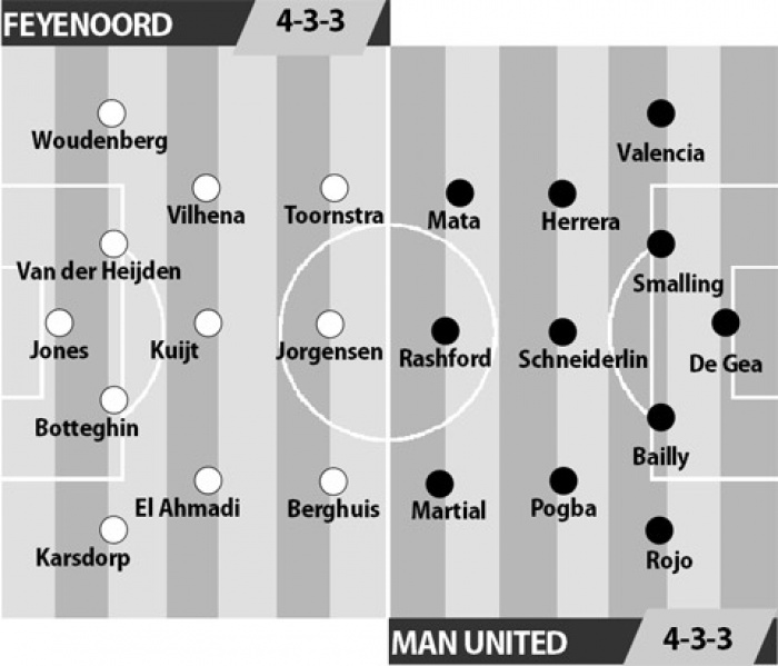 nhan dinh bong da feyenoord vs man united 0h00 ngay 169