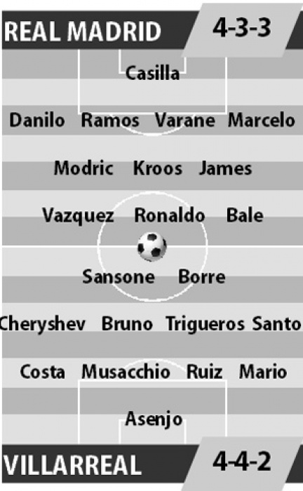 link xem truc tiep bong da real madrid vs villarreal
