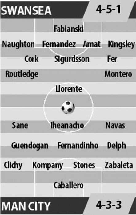 link xem truc tiep bong da swansea vs man city