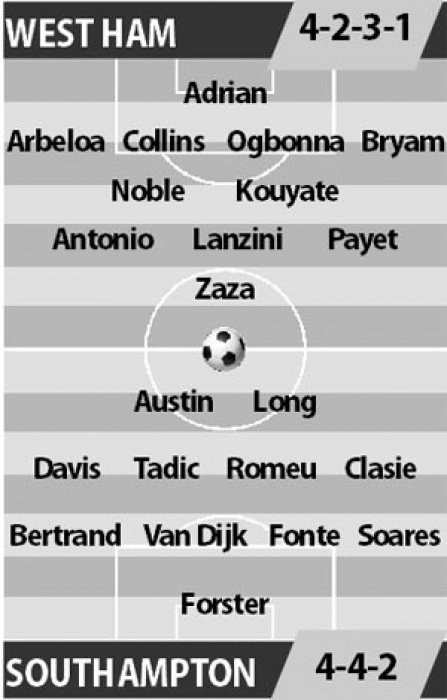 link xem truc tiep bong da west ham vs southampton