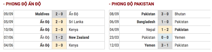 link xem truc tiep bong da an do vs pakistan