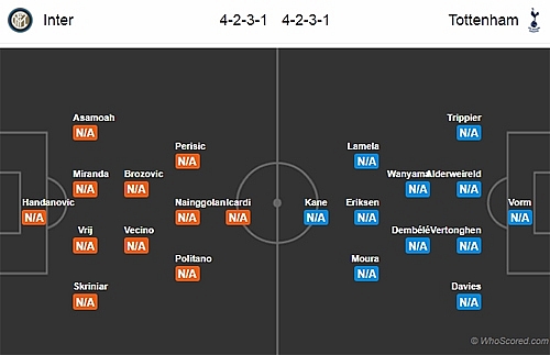 xem truc tiep bong da inter vs tottenham o dau