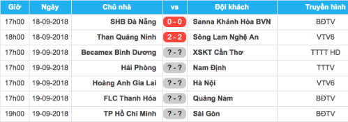 hagl vs ha noi cuoc chien day duyen no