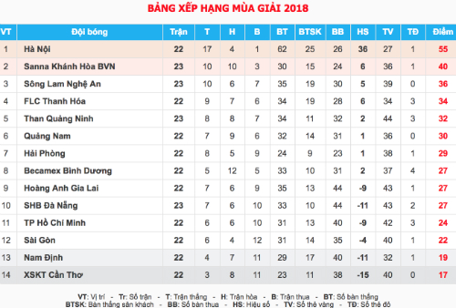hagl vs ha noi cuoc chien day duyen no