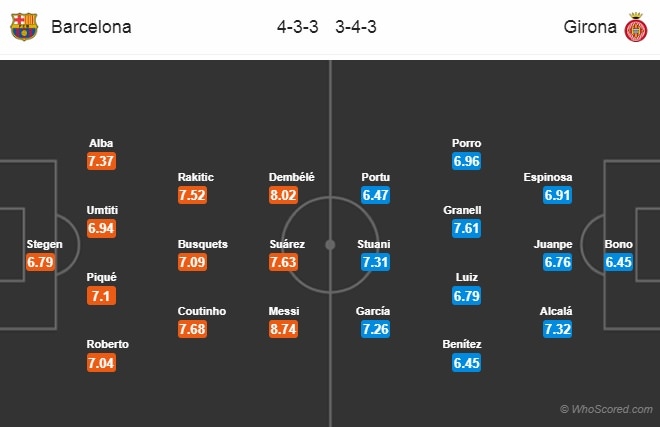 Link xem trực tiếp bóng đá Barcelona vs Girona link xem truc tiep bong da barcelona vs girona