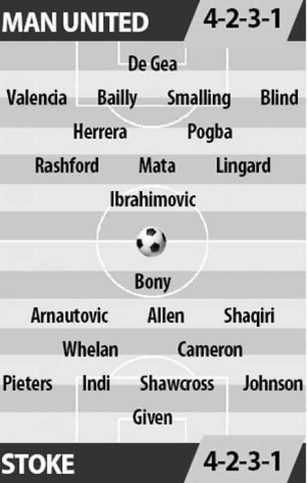 link xem truc tiep bong da mu vs stoke city