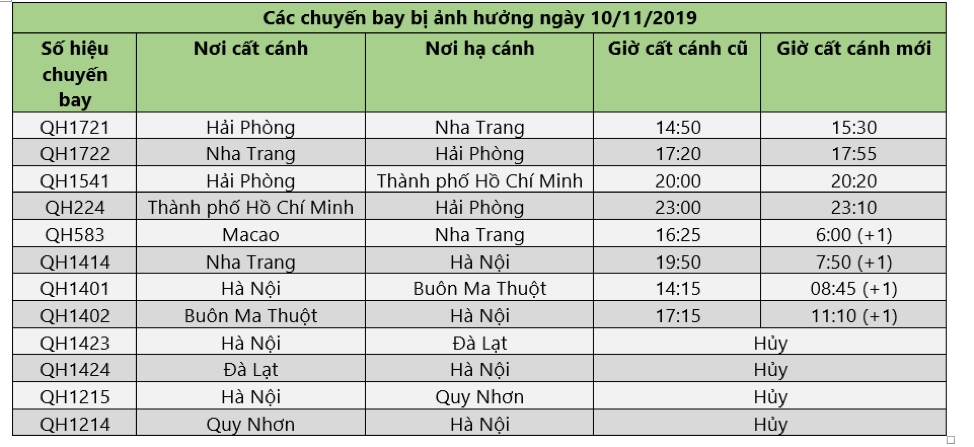 bamboo airways dieu chinh lich bay do bao nakri