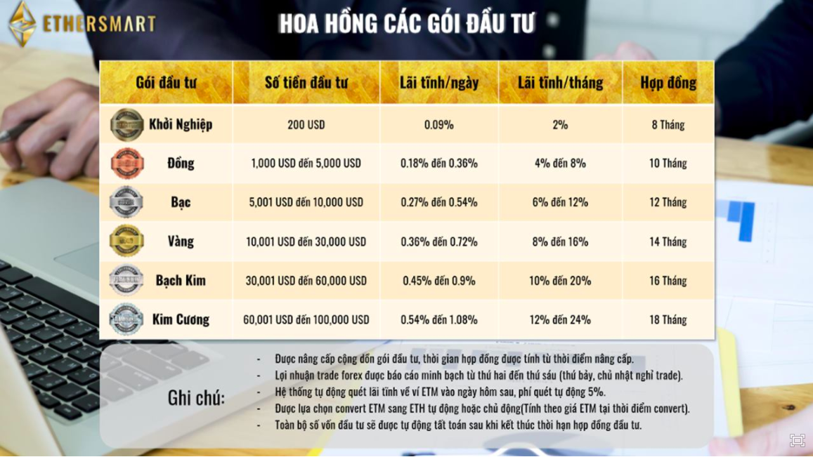 Cảnh báo dự án tiền ảo ETHERSMART có dấu hiệu lừa đảo theo mô hình đa cấp tài chính