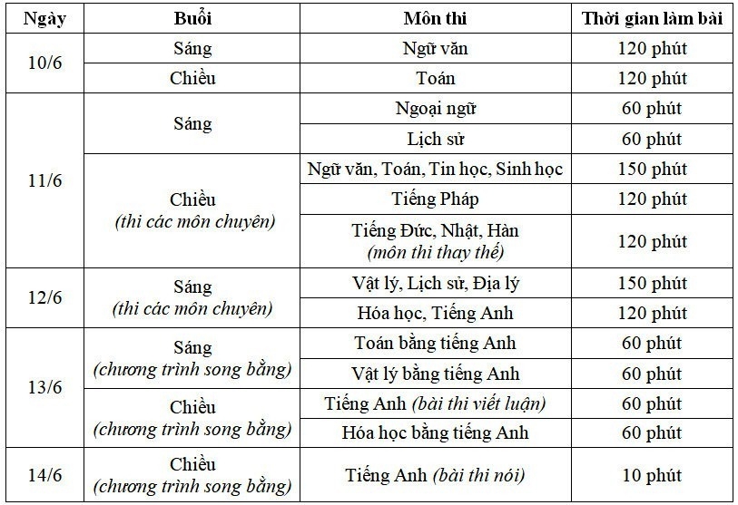 Hà Nội công bố tỷ lệ “chọi” thi vào lớp 10 THPT công lập