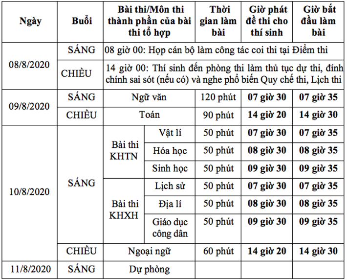 Bộ GD&ĐT công bố lịch thi tốt nghiệp THPT năm 2020