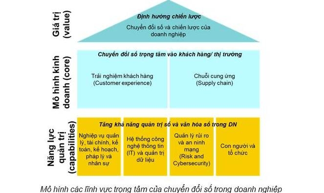 Công bố cẩm nang “Hướng dẫn chuyển đổi số cho doanh nghiệp tại Việt Nam”