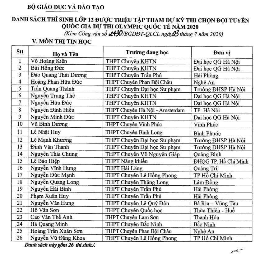 mien thi tot nghiep thpt cho 132 hoc sinh