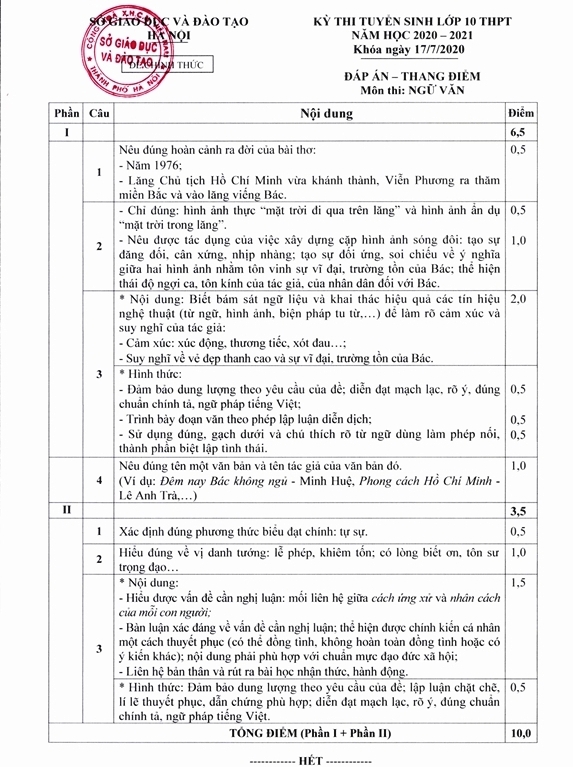 ha noi cong bo dap an thang diem cac bai thi lop 10