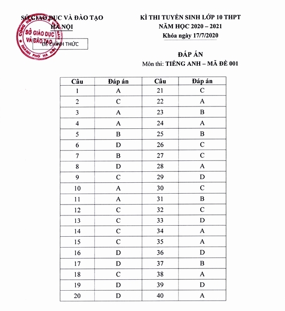 ha noi cong bo dap an thang diem cac bai thi lop 10