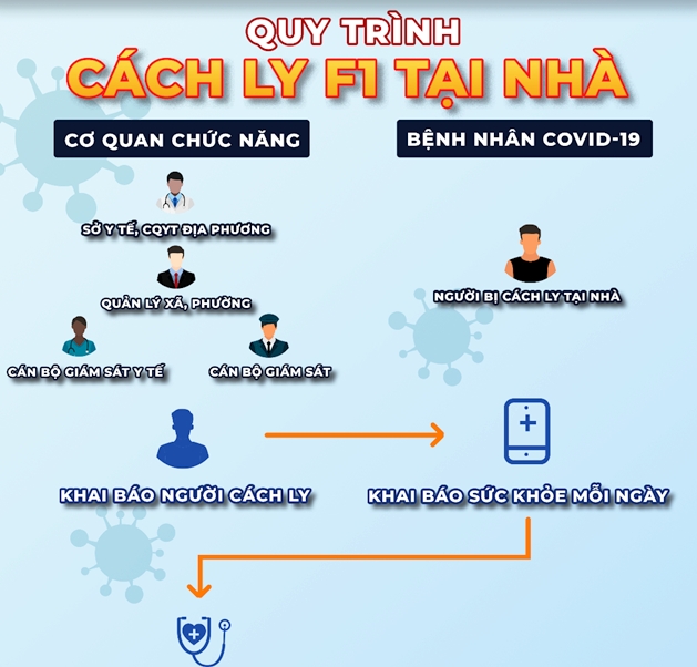 Thí điểm quản lý, giám sát cách ly tại nhà bằng phần mềm VHD