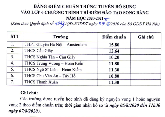 ha noi ha diem chuan vao lop 6 chuong trinh song bang