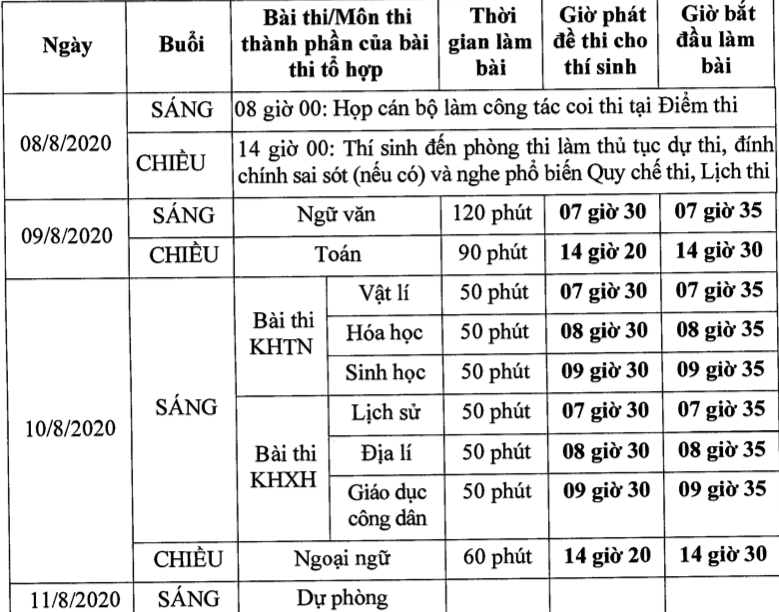bo gddt luu y phong ngua gian lan thi cu tu khau trang