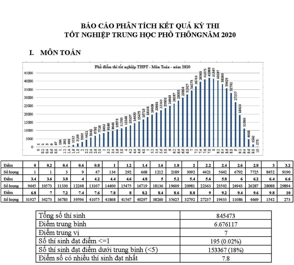 bo gddt cong bo pho diem thi thpt nam 2020