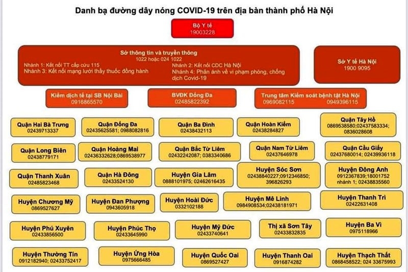 Hà Nội công bố danh bạ đường dây nóng giải đáp mọi liên quan Covid-19