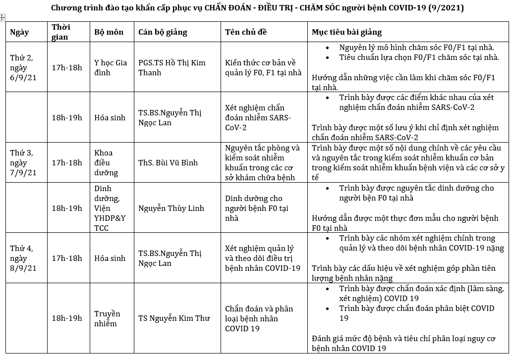 Đại học Y Hà Nội đào tạo khẩn cấp về chẩn đoán, điều trị, chăm sóc người bệnh Covid-19
