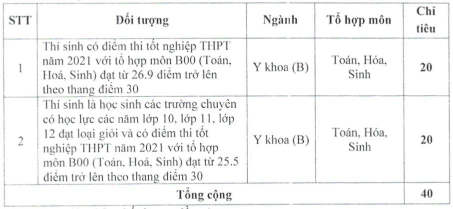 Nhiều trường đại học Y - Dược tiếp tục xét tuyển bổ sung