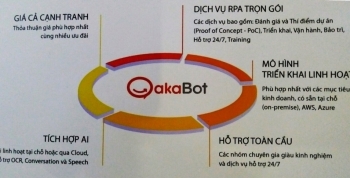 Ra mắt nền tảng tự động hóa quy trình nghiệp vụ doanh nghiệp akaBot