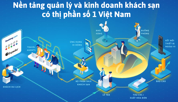 Ra mắt nền tảng Quản trị và Kinh doanh du lịch ezCloud