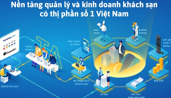 Ra mắt nền tảng Quản trị và Kinh doanh du lịch ezCloud