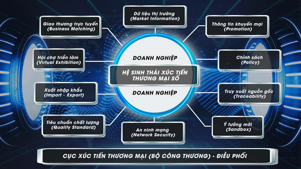 Đẩy mạnh ứng dụng công nghệ thông tin và chuyển đổi số trong hoạt động xúc tiến thương mại