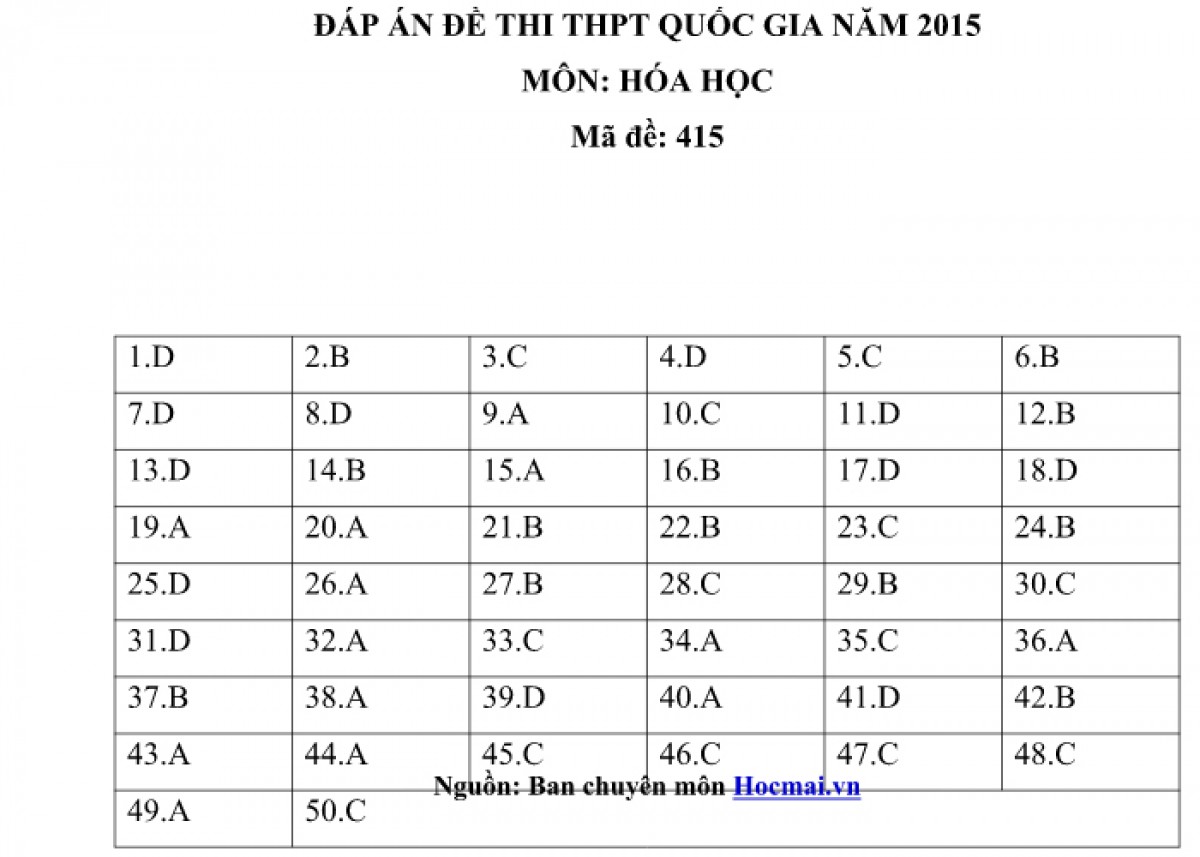 Gợi ý làm bài thi THPT Quốc gia 2015 môn Hóa học