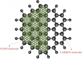 Ứng dụng chất phụ gia nano để tiết kiệm nhiên liệu
