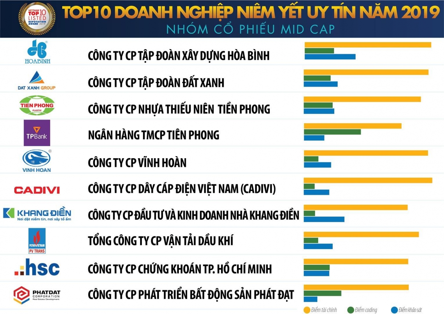 cac su kien noi bat cua pvn trong tuan tu 306 den 772019