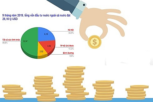 Tin tức kinh tế ngày 29/9: Mỗi ngày thu gần 300 tỉ đồng thuế thu nhập cá nhân tin tuc kinh te ngay 299 moi ngay thu gan 300 ti dong thue thu nhap ca nhan