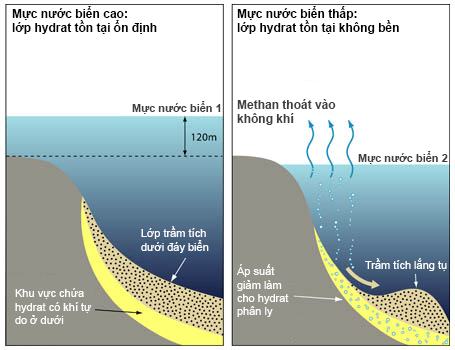 hydrat khi nguon nang luong tuong lai