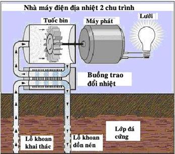nang luong va nang luong dia nhiet o viet nam ky 1