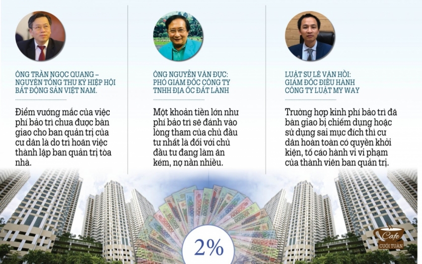 Vì sao phí bảo trì trở thành "con dao hai lưỡi"?