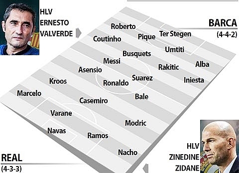 cap nhat link xem truc tiep bong da barcelona vs real madrid