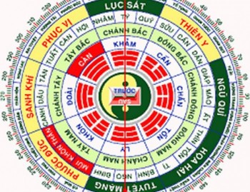 Bạn đã biết: Chọn tuổi xông đất năm Bính Thân 2016