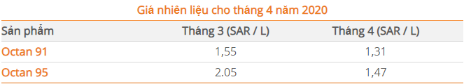 Saudi Aramco điều chỉnh giá xăng dầu trong tháng 4 saudi aramco dieu chinh gia xang dau trong thang 4