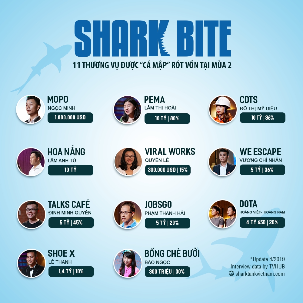 shark tank mua 3 di cung nhiet huyet khoi nghiep