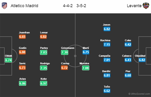 Link xem trực tiếp bóng đá Atletico Madrid vs Levante (La Liga), 18h ngày 13/1
