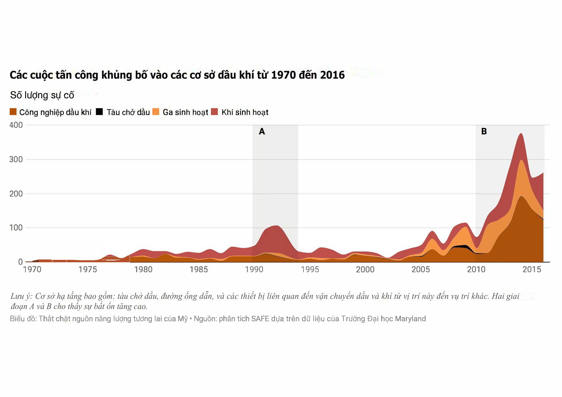 Giải pháp ứng phó những thách thức mới về an ninh hạ tầng dầu khí Giải pháp ứng phó những thách thức mới về an ninh hạ tầng dầu khí