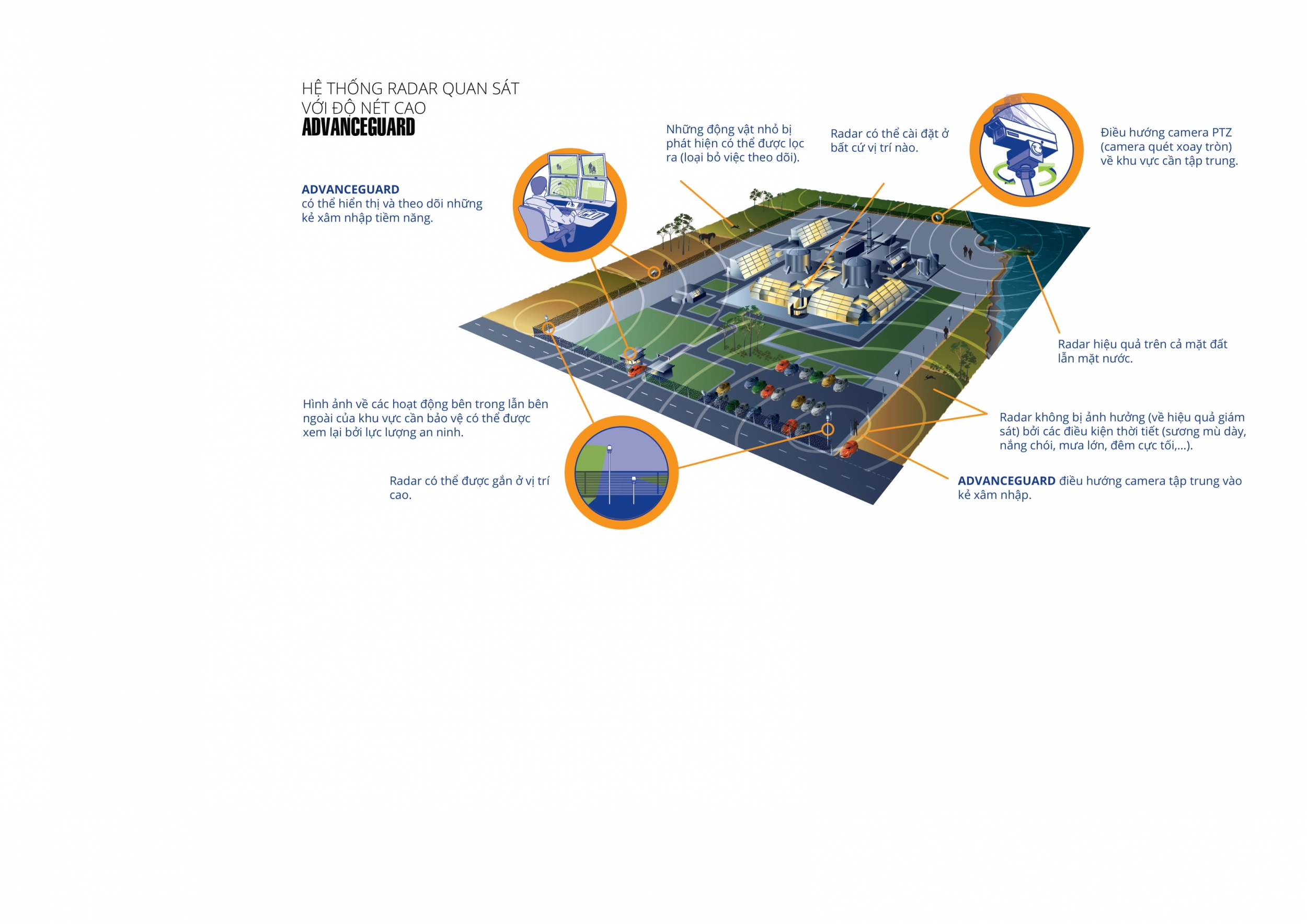 Giải pháp ứng phó những thách thức mới về an ninh hạ tầng dầu khí Giải pháp ứng phó những thách thức mới về an ninh hạ tầng dầu khí