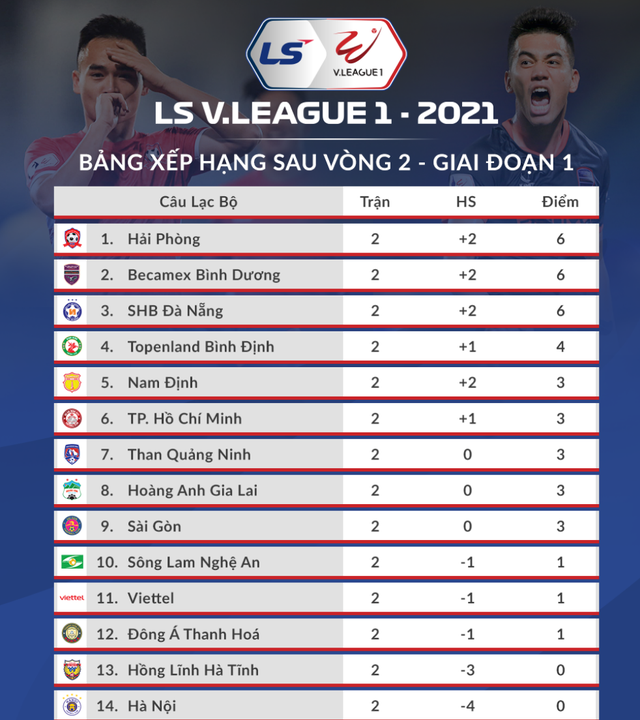 V-League 2021 khó lường ngay từ những vòng đấu mở màn - 4