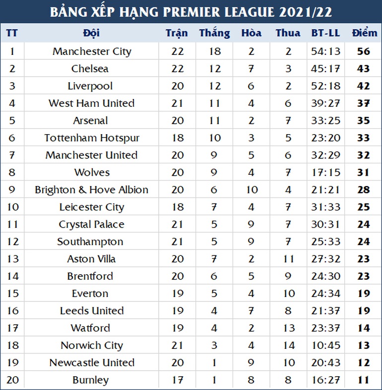 Bốn phút thảm họa, Man Utd tuột chiến thắng trước Aston Villa - 4